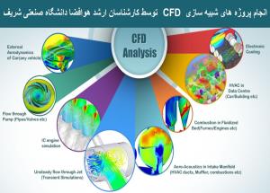 سفارش وانجام  پروژه CFD سی اف دی | مشاوره، آموزش و انجام پروژه دینامیك سیالات محاسباتی