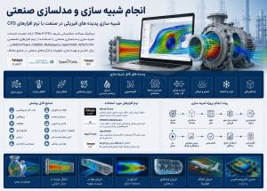 انجام پروژه شبیه سازی مدلسازی و طراحی صنعتی